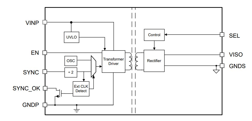 Block Diagram - Texas Instruments UCC12041-Q1 Automotive 3kVrms DC/DC Module